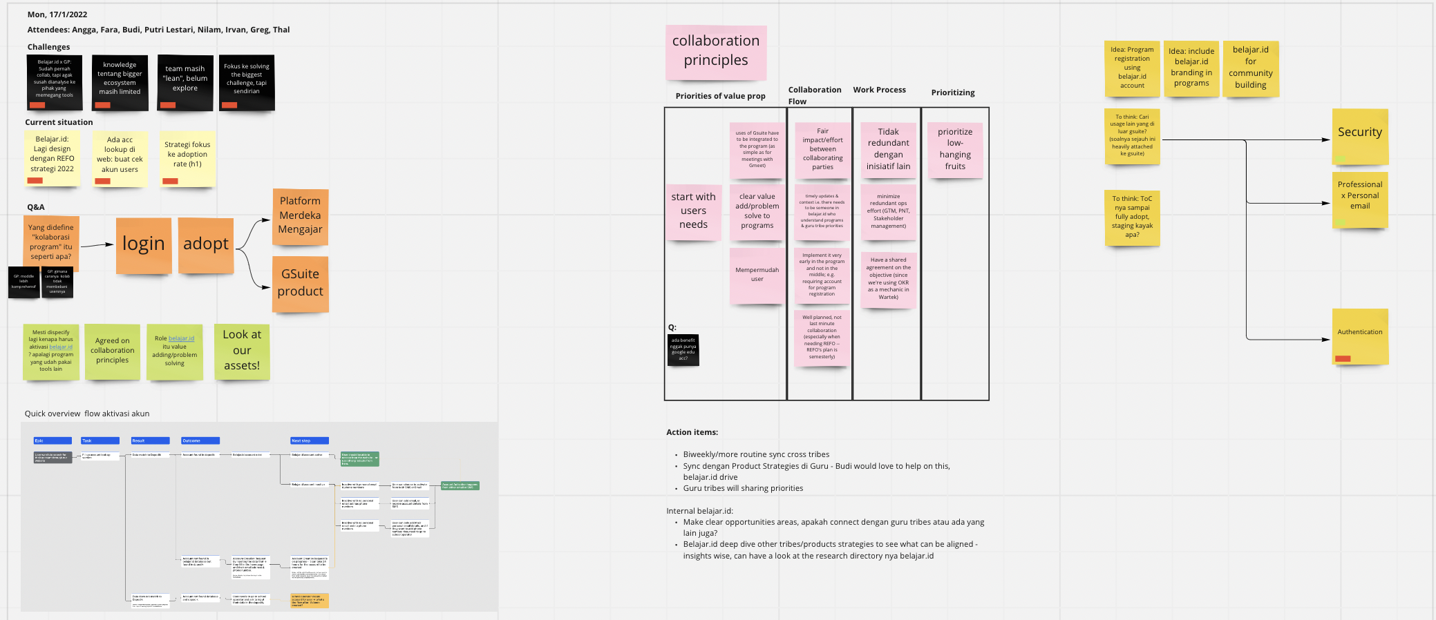 SSO product screen